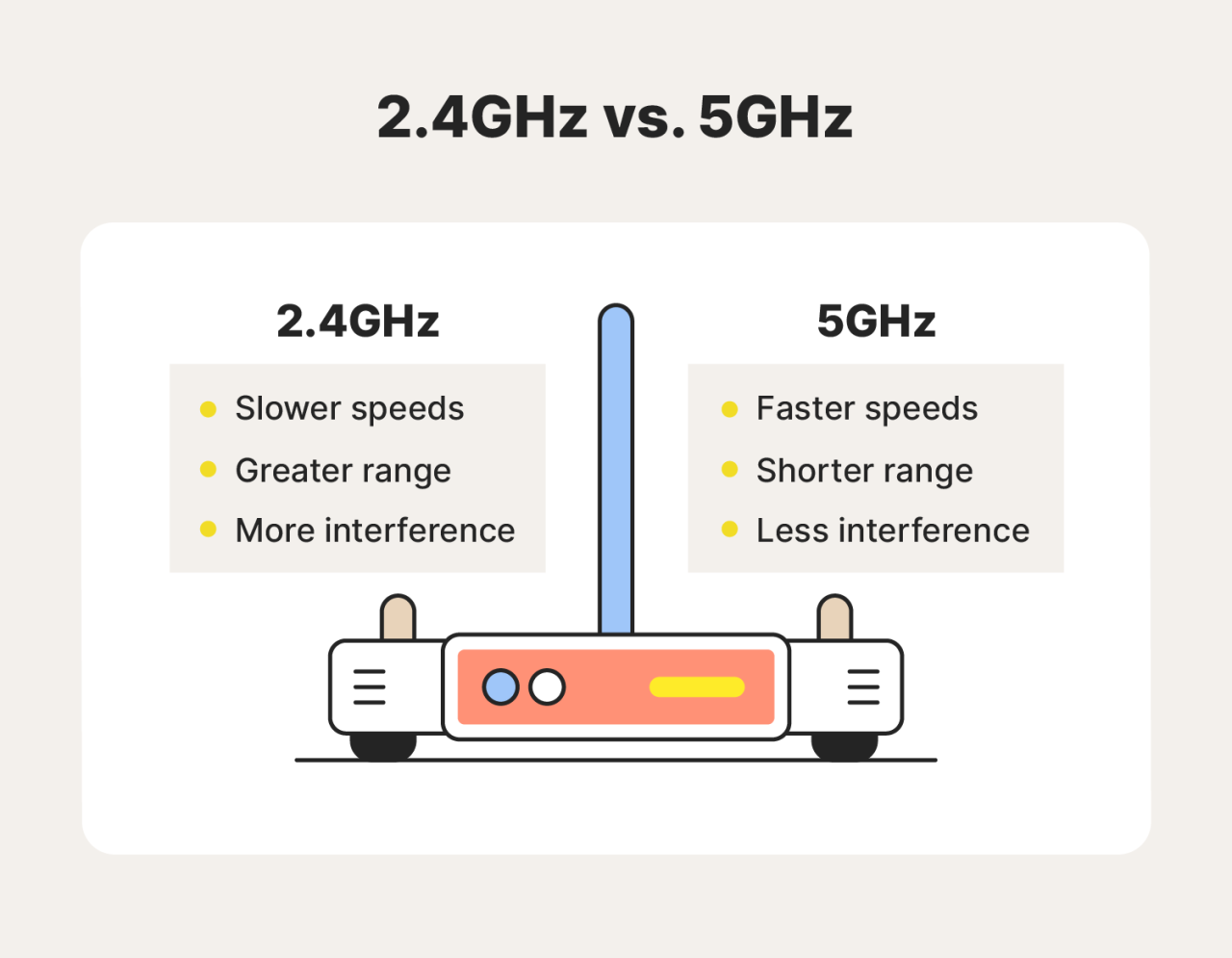 How to check your wifi ghz on iphone